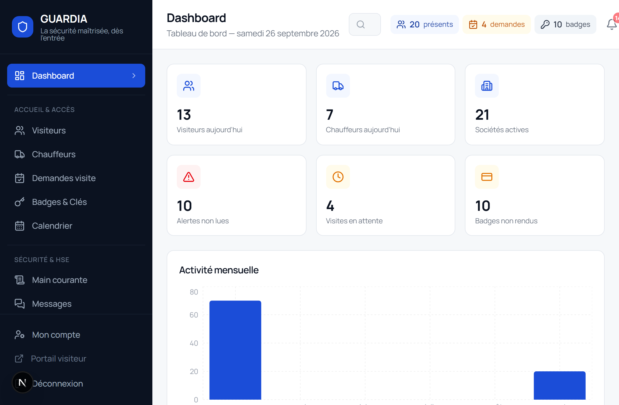 Tableau de bord Guardia : présents sur site, alertes, activité du mois, visites du jour.